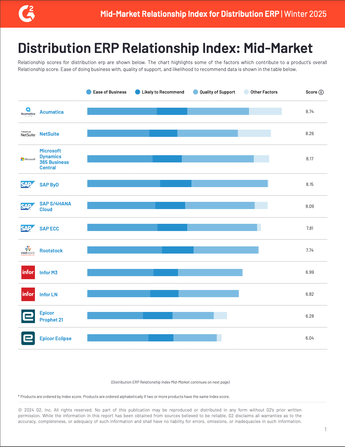 Acumatica: El ERP líder para las relaciones comerciales de la mediana empresa, página 0